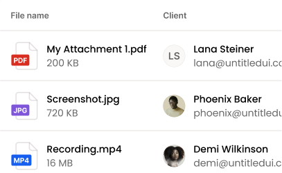 Activity Log by Client Activity Log by Client