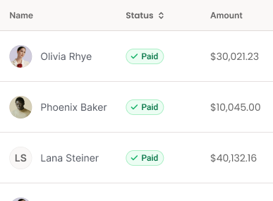 Know Who Paid and Who Didn’t Know Who Paid and Who Didn’t